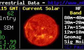 做一个读懂太阳的火腿，短波无线电通讯的必杀技，读懂太阳数据图-传播参数的来源